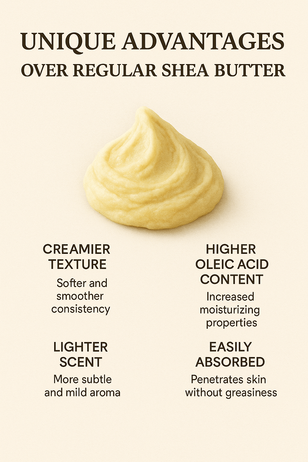 Shea Butter - GRADORE AUREUM